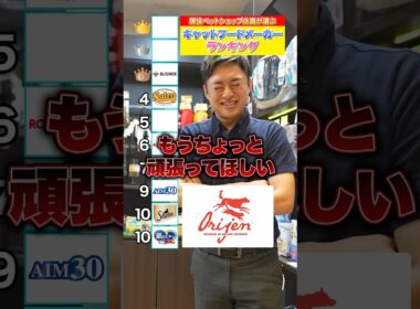 プロが選ぶ！キャットフードメーカーランキング！ #猫 ＃フードおすすめ ＃選び方