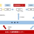 おおいた さくら猫プロジェクト | 大分県中津市