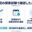 FIPから猫を守る、新たなアプローチ。腸管FCoVに着目した経口薬候補「HNW-001」、猫での探索試験を完了 | 鹿児島・九州プレスリリース | 生活情報 | くらし